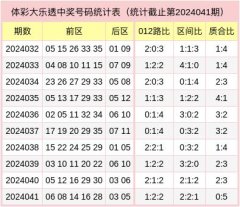 推选012路比为1:1:3-开云集团「中国」Kaiyun·官方网站