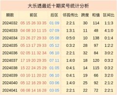 最近10期数据透露大跨度出现6次-开云集团「中国」Kaiyun·官方网站