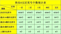 开云集团「中国」Kaiyun·官方网站发挥最热的号码为：27-开云集团「中国」Kaiyun·官方网站