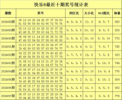 出现5个号码06、07、10、13、20-开云集团「中国」Kaiyun·官方网站