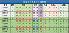 当期前区号码三区比为3：1：1-开云集团「中国」Kaiyun·官方网站