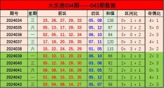 详尽推选：上期三区比是3：1：1-开云集团「中国」Kaiyun·官方网站