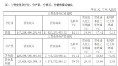 另外一部分是其他系列酒收入-开云集团「中国」Kaiyun·官方网站