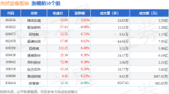 光伏诞生板块个股涨跌见下表：从资金流朝上来看-开云集团「中国」Kaiyun·官方网站