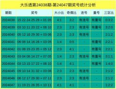 近十期奖号大小比为21:29-开云集团「中国」Kaiyun·官方网站