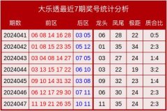 开云集团「中国」Kaiyun·官方网站本期算计后区号码为03、11-开云集团「中国」Kaiyun·官方网站